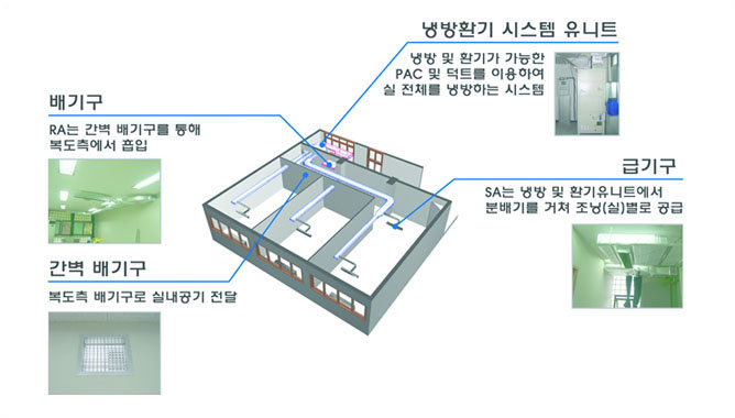 환기에너지실험실